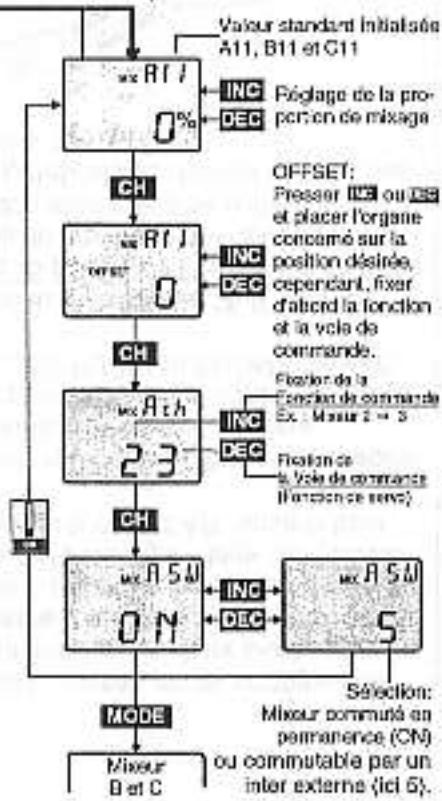 GRAUPNER MC-12 - MIX A, B, C - 5
