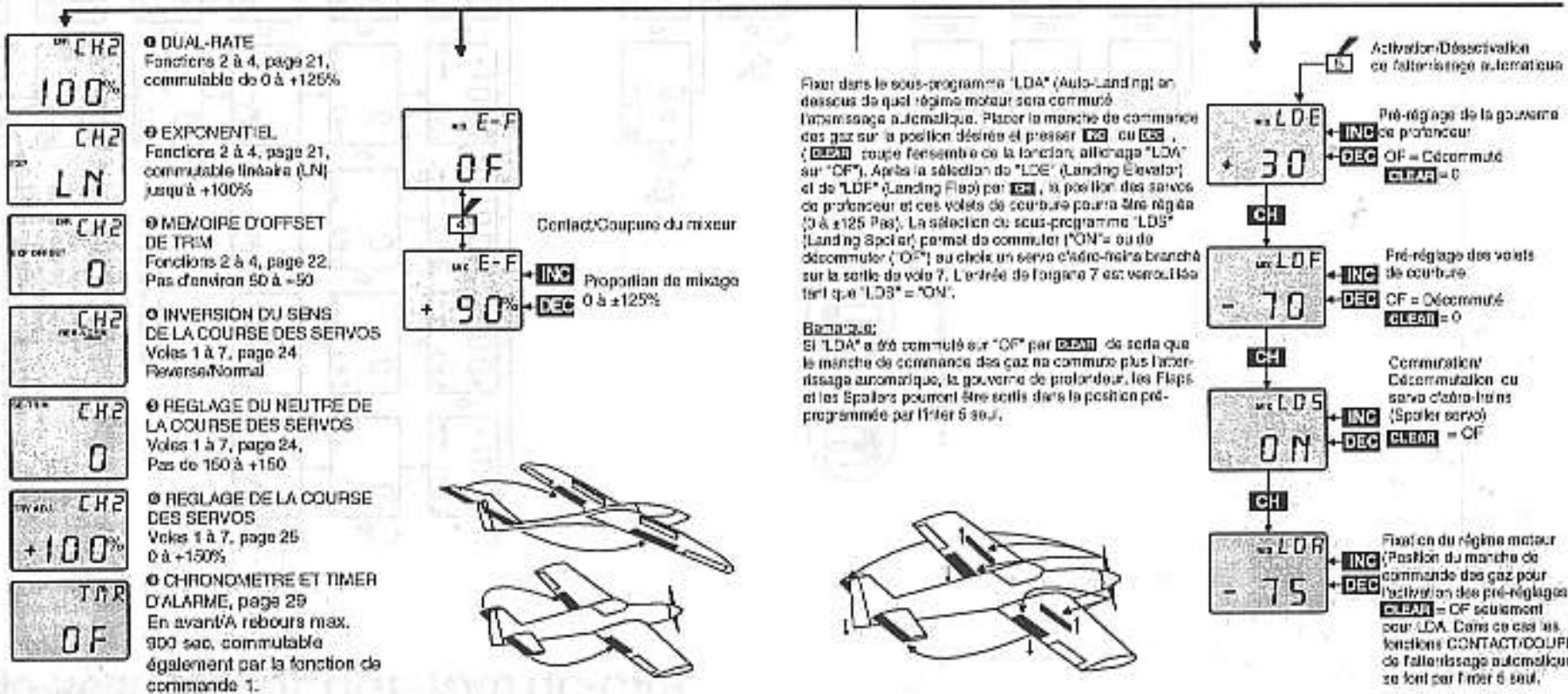GRAUPNER MC-12 - Réglage-Rotation VOLTIGE-NAUTIC-CAR - 2