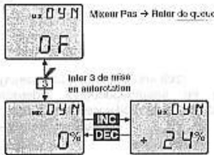 GRAUPNER MC-12 - Compensation dynamique du couple - 1