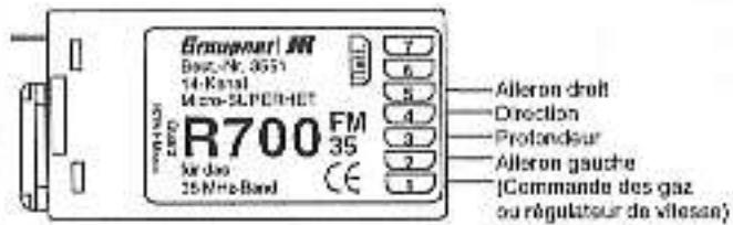GRAUPNER MC-12 - Exemple de programmation, Type de modele UNIFLY "FL" - 2