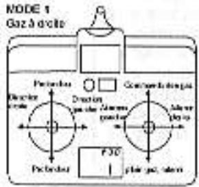 GRAUPNER MC-12 - Répartition des commande pour les modèles à voilure - 1