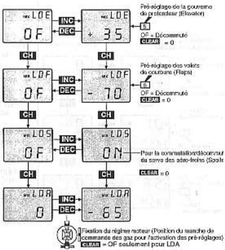 GRAUPNER MC-12 - Programmation - 2