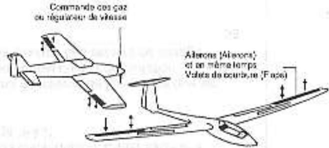 GRAUPNER MC-12 - Description du type de modele et occupation des sorties de voie sur le recepteur - 6