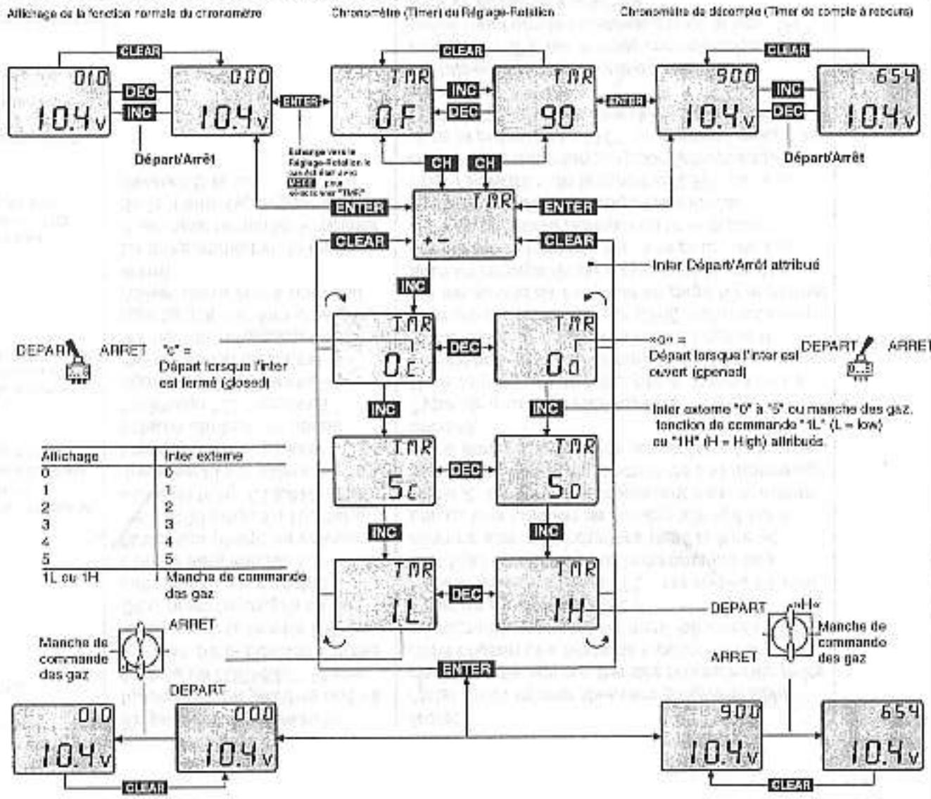 GRAUPNER MC-12 - Fonctionnement en chronometre normal et en compte à rebours dans le Réglage-Rotation - 1