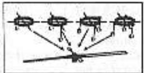GRAUPNER MC-12 - Sommaire du programme prét Multifonctions pour les types de modèles: UNIFLY, VOLTIGE-NAUTIC-CAR et HELICOPTERE - 4