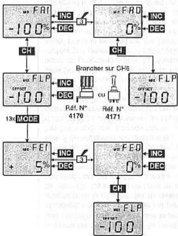 GRAUPNER MC-12 - Combi-Mixer : Ailerons Direction - 1