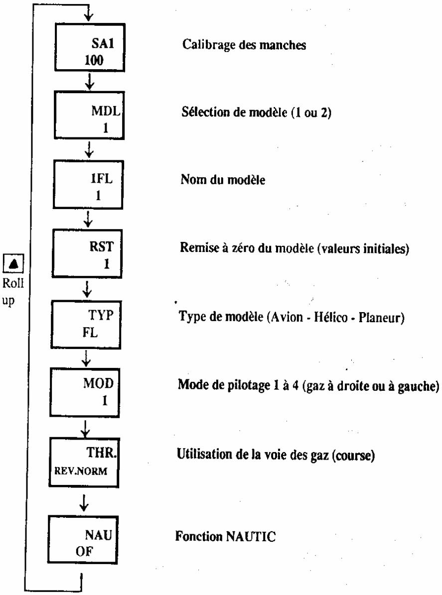 GRAUPNER MC-14 - MODE SELECTION DU SYSTEME - 1