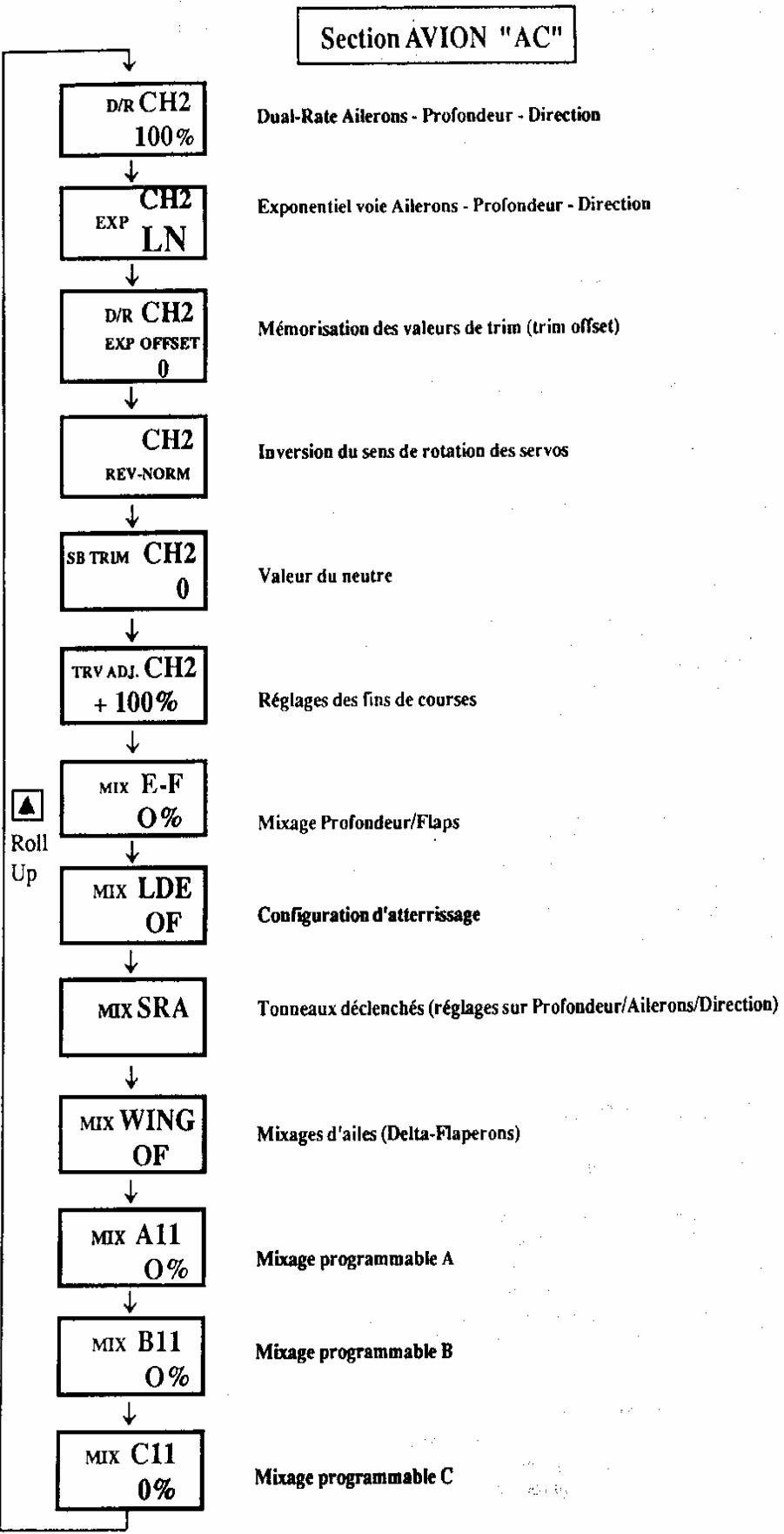 GRAUPNER MC-14 - SECTION AVION "AC" MODE FONCTIONS - 1