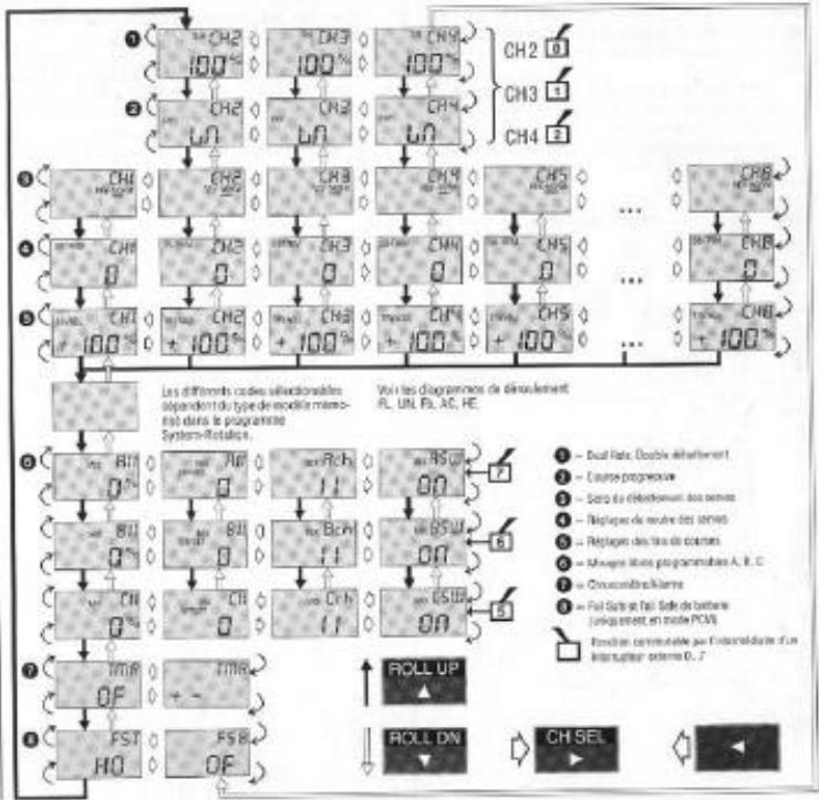 GRAUPNER MC-16 - Reglages-rotation - 2