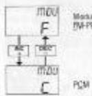 GRAUPNER MC-16 - Modulation - 2