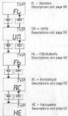 GRAUPNER MC-16 - Modulation - 3