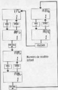 GRAUPNER MC-16 - SENS De debattement de la VOIE des gaz - 2