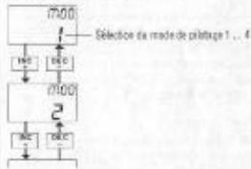 GRAUPNER MC-16 - Mode depilotage - 1