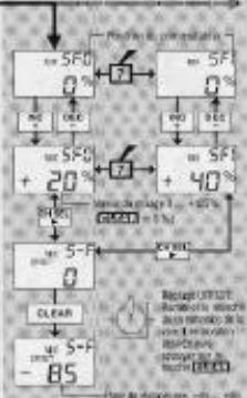 GRAUPNER MC-16 - Contenu des programmes multieconnections preferred - 9