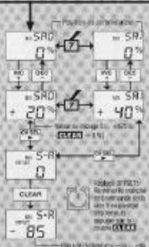 GRAUPNER MC-16 - Contenu des programmes multieconnections preferred - 5