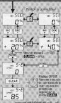GRAUPNER MC-16 - Contenu des programmes multieconnections preferred - 7