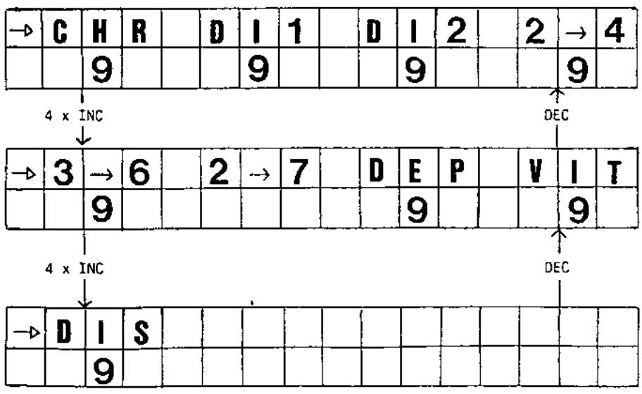 GRAUPNER MC-18 - PROGRAMME F3B (Types de podèles 6 et 7) - 1