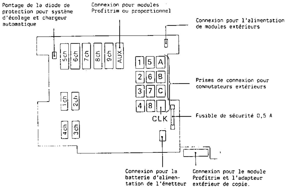 GRAUPNER MC-18 - REGLAGE ANALOGIQUE DES VALEURS (Fonction INC/DEC analogique) - 1