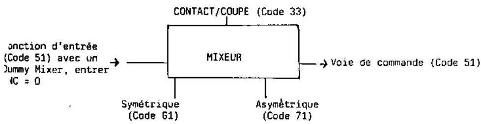 GRAUPNER MC-18 - PAGE 27 (de la notice en allemand) - 1