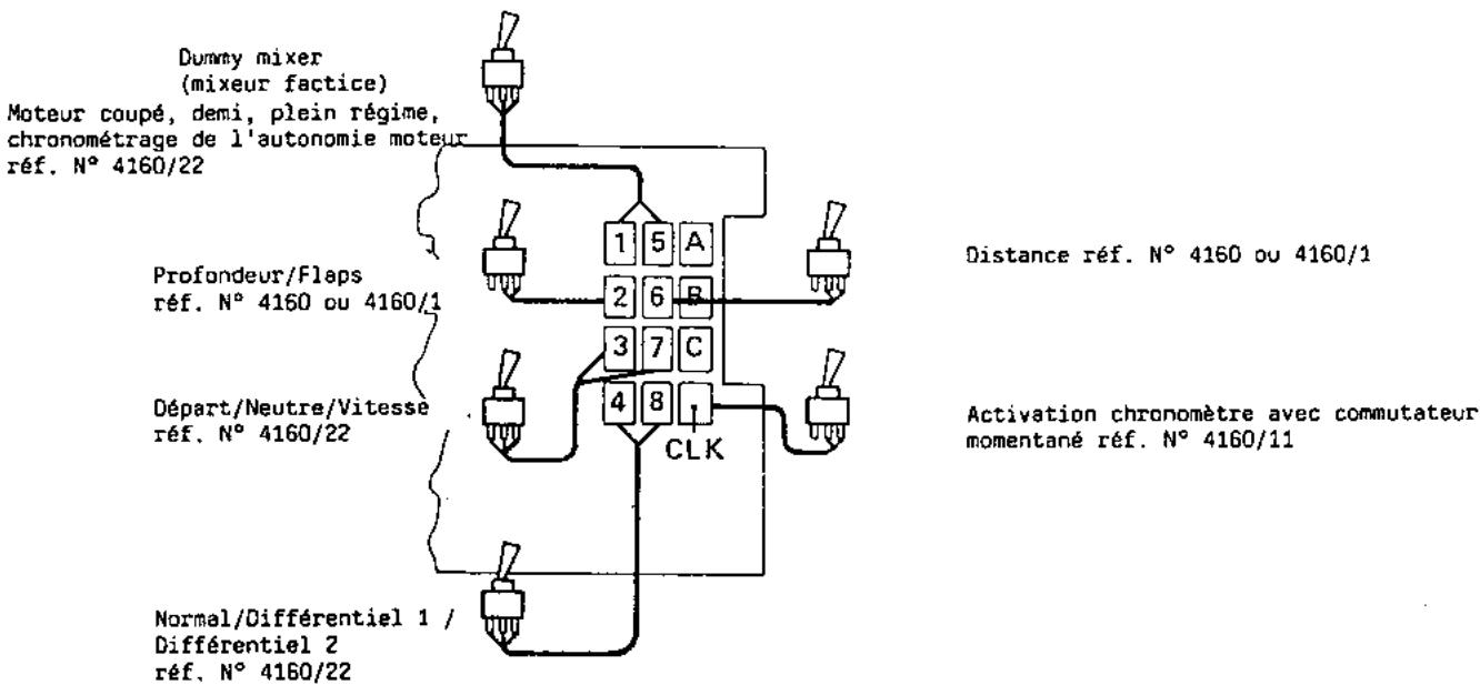 GRAUPNER MC-18 - REGLAGE ANALOGIQUE DES VALEURS (Fonction INC/DEC analogique) - 3