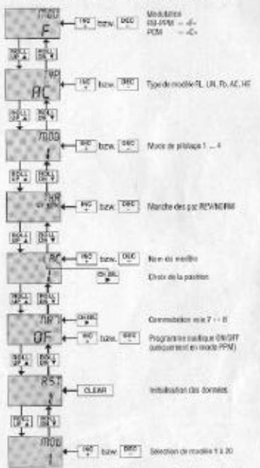GRAUPNER MC-20 - COMMUTATION DU SYSTEM-ROTATION. - 2