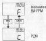 GRAUPNER MC-20 - MODULATION - 1