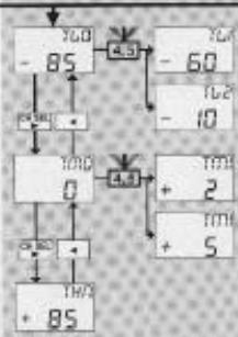 GRAUPNER MC-20 - Atterrinouge Automatique - 8