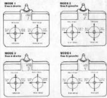 GRAUPNER MC-20 - MODE DE PILOTAGE - 2