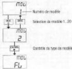 GRAUPNER MC-20 - MOU SELECTION DE MODELE - 1