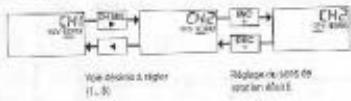 GRAUPNER MC-20 - INVERSION DU SENS DE ROTATION DES SERVOS - 1