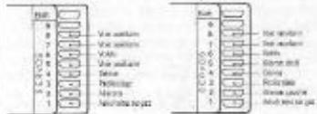 GRAUPNER MC-20 - REPARTITION DES SORTIES SUR LE RECEPTEUR (CH 1...8) - 1