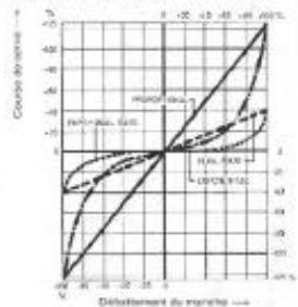GRAUPNER MC-20 - EXPONENTIEL - 6