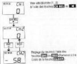 GRAUPNER MC-20 - INVERSION DU SENS DE ROTATION DES SERVOS - 6