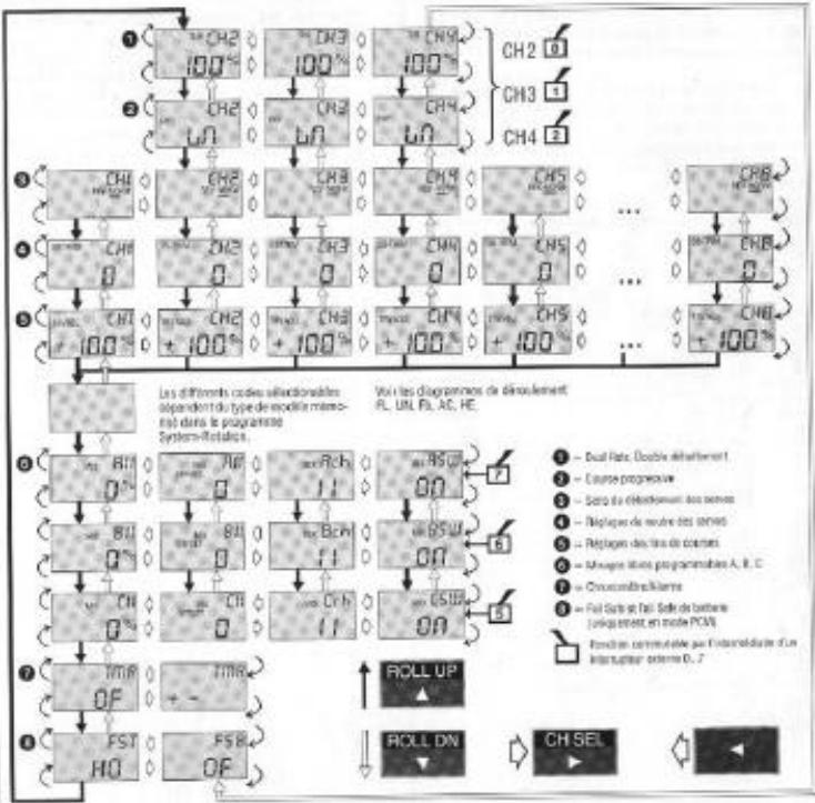 GRAUPNER MC-20 - REGLAGES-ROTATION - 2