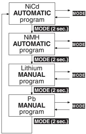 GRAUPNER ULTRAMAT 12 PLUS POCKET - Selecting the charge program group - 1