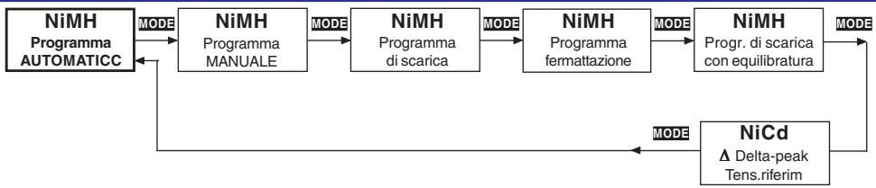 GRAUPNER ULTRAMAT 12 PLUS POCKET - Programmi NiMH - 1