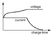 GRAUPNER ULTRAMAT 16 - Lithium programs - 1