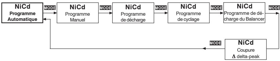 GRAUPNER ULTRAMAT 16 - Programme nicd - 1