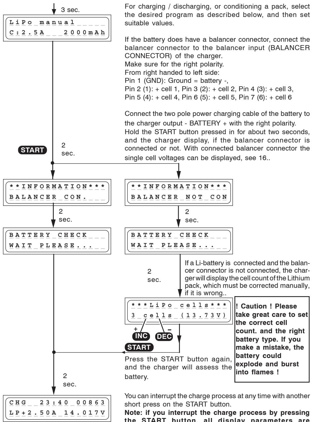 GRAUPNER ULTRAMAT 16 - Starting the charge / discharge process - 1