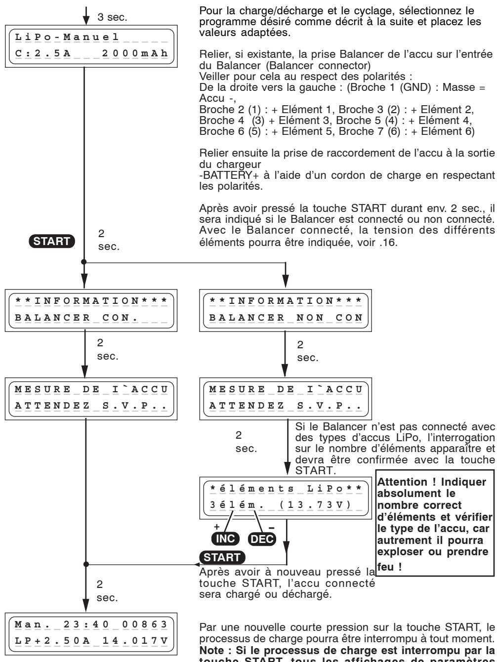 GRAUPNER ULTRAMAT 16 - Mise en service - 2
