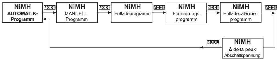 GRAUPNER ULTRAMAT 16 - NIMH-Programme - 1