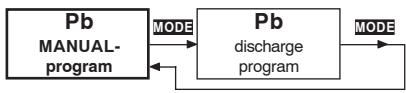 GRAUPNER ULTRAMAT 16 - Pb (lead-acid) programs - 1