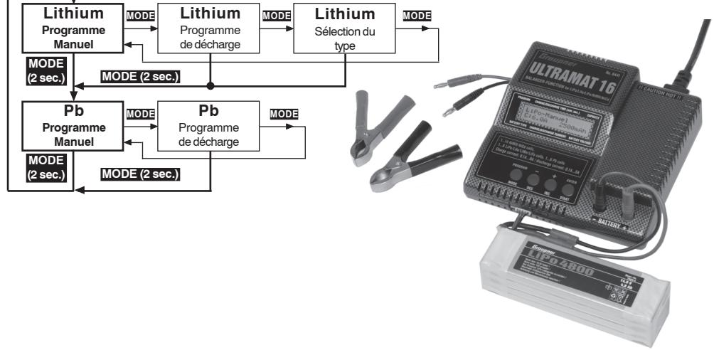 GRAUPNER ULTRAMAT 16 - Programmes de charge et de décharge - 2