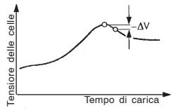 GRAUPNER ULTRAMAT 16 - NiCd-Tensione di riferimento (- Peak) - 2