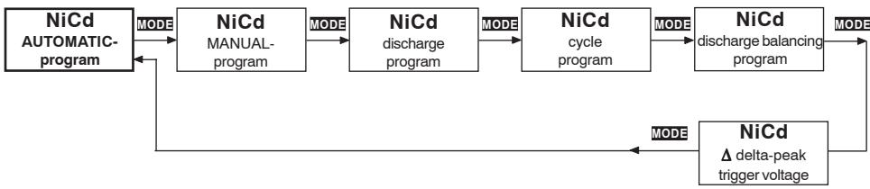 GRAUPNER ULTRAMAT 16 - Ni-Cd programs - 1