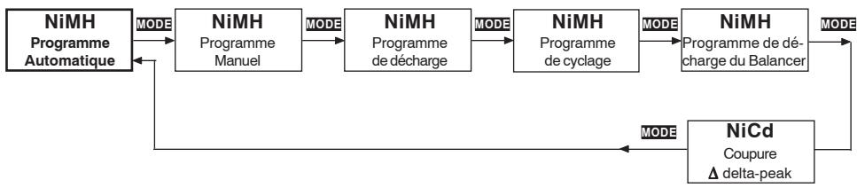GRAUPNER ULTRAMAT 16 - Programme nimh - 1