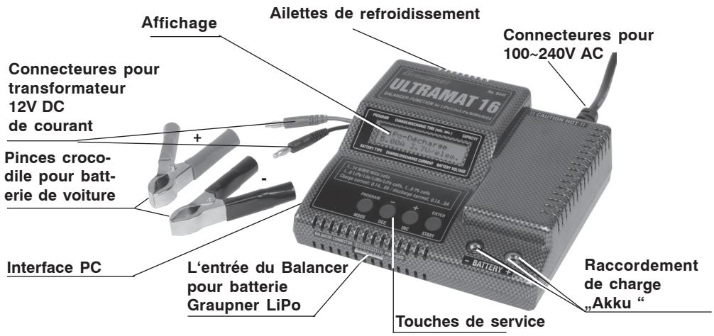 GRAUPNER ULTRAMAT 16 - Éléments de service / utilisation / départ de la charge - 1