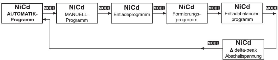 GRAUPNER ULTRAMAT 16 - NiCd-Programme - 1