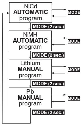 GRAUPNER ULTRAMAT 16 - Selecting the charge program group - 1