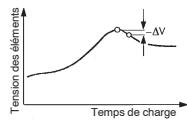 GRAUPNER ULTRAMAT 16 - Programme de cyclage nicd - 2